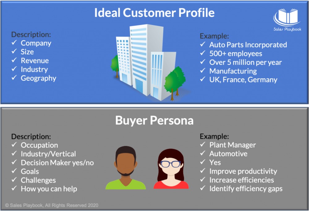 So sánh dễ hiểu nhất về Ideal Customer Profile với buyer customer 