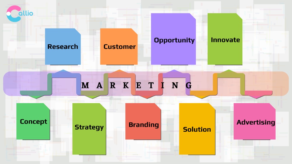Tổng hợp những vai trò chính của Marketing