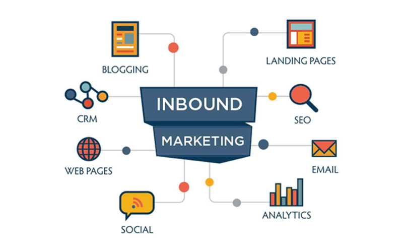Inbound Marketing là gì? Hoạt động nổi bật của Inbound Martketing