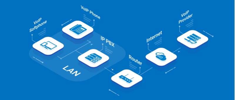 Theo tình hình phát triển thực tế của công nghệ Voip thì trong tương lai nó sẽ mang lại sự bùng nổ