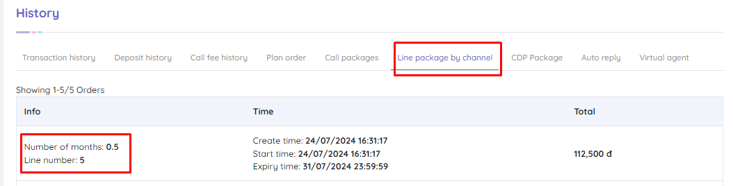 Lịch sử gói line theo kênh
