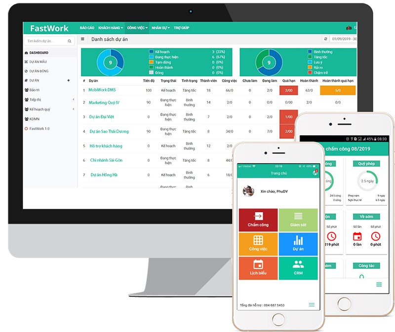 phần mềm quản lý kinh doanh fast work