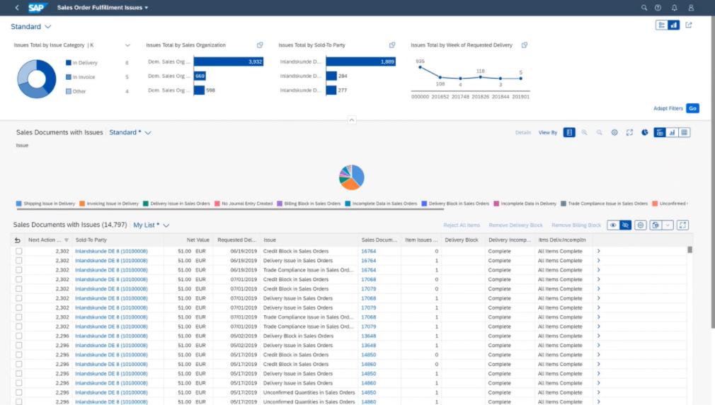 phần mềm quản lý kinh doanh sap erp