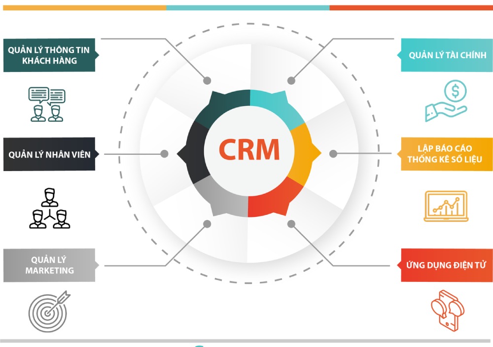 Doanh nghiệp cần lựa chọn phần mềm quản lý dữ liệu khách hàng phù hợp nhất dựa trên nhiều yếu tố