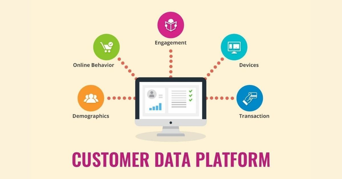 customer data platform 4