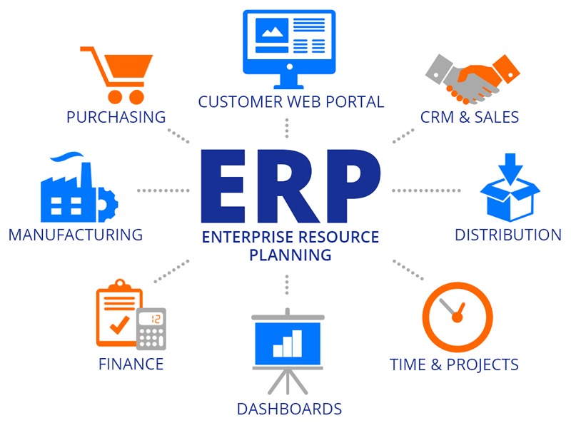 ERP giúp doanh nghiệp tích hợp và quản lý toàn bộ quy trình kinh doanh