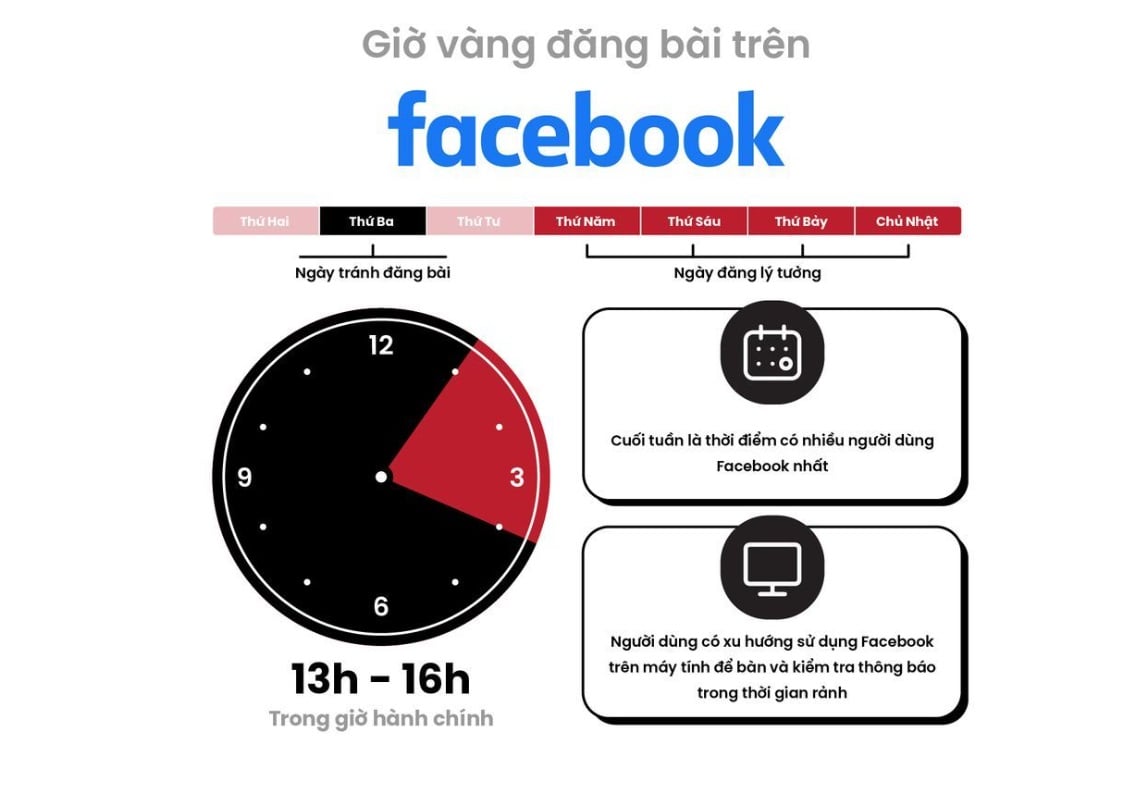 Thời gian đăng bài fanpage 