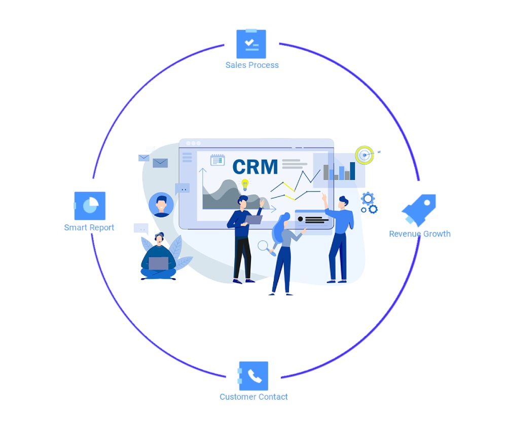 Giải pháp CRM là lựa chọn tối ưu cho việc quản lý và chăm sóc khách hàng của doanh nghiệp