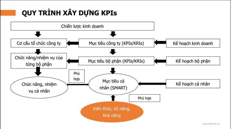 KPI cho nhan vien kinh doanh 2