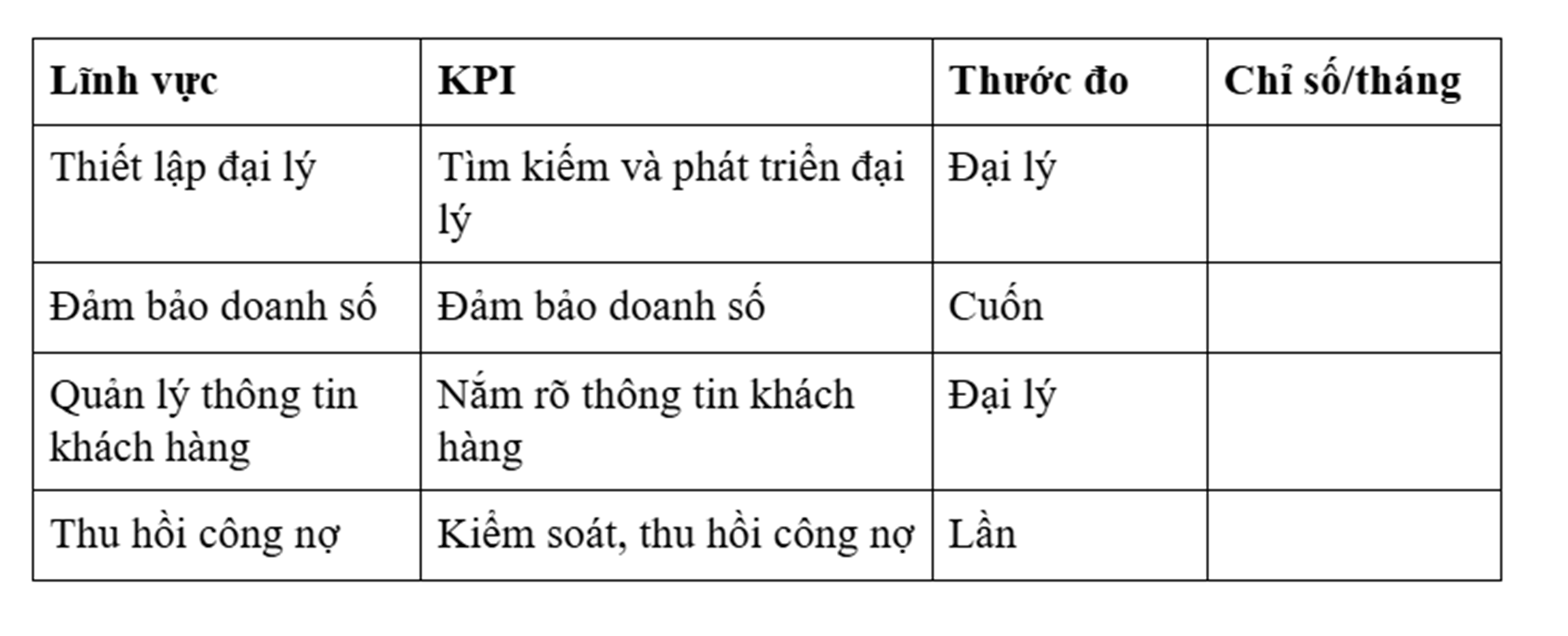 KPI dành cho Sales Executive
