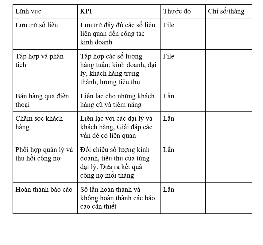 Mẫu KPI cho nhân viên sale admin
