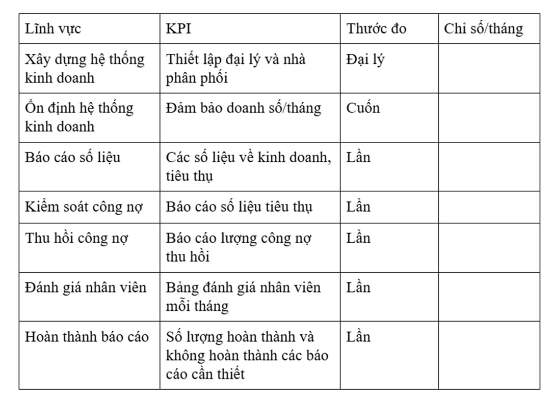 Mẫu KPI đối với vị trí quản lý sale 
