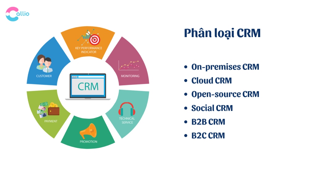 Tổng hợp các loại CRM phổ biến hiện nay được nhiều doanh nghiệp ưa chuộng