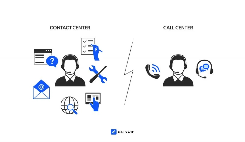 Contact Center là phiên bản nâng cấp hơn so với Call Center