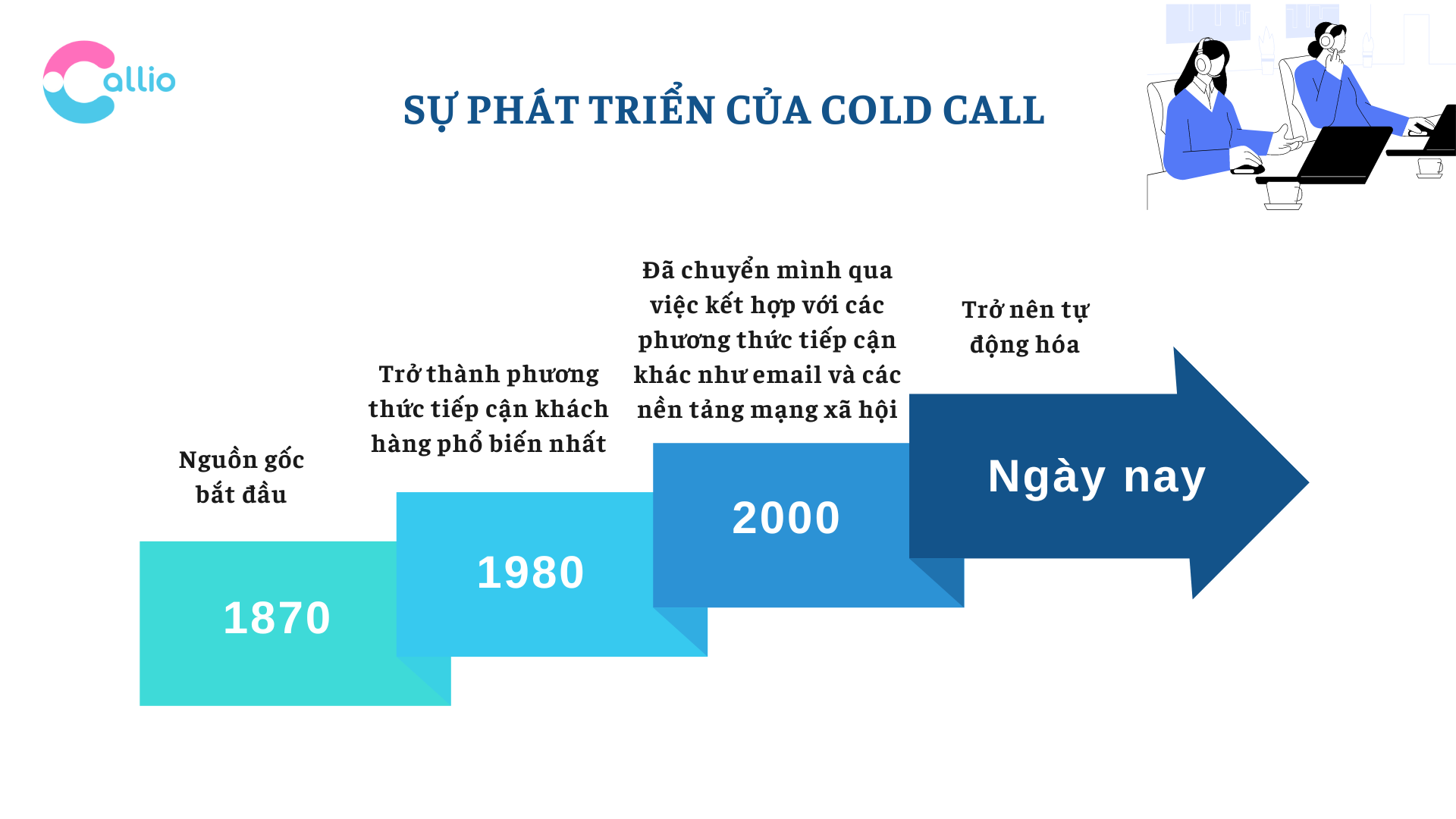 Biểu diễn quá trình phát triển của Cold Call cho đến nay